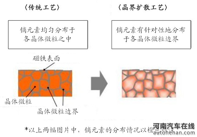 汽车