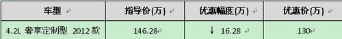 河南国际 辉腾V8交响乐版直降16.28万