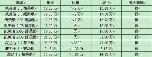 广丰富达店全系车型现车充足 优惠多多