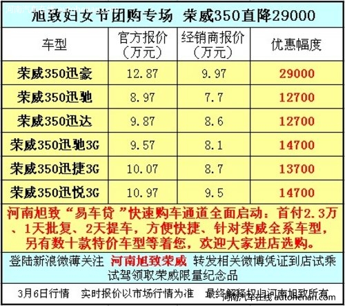 荣威350