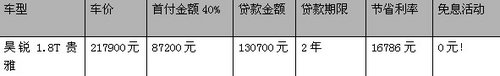 0利率0负担 白金经销商领跑河南斯柯达