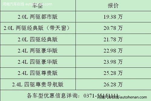 新款CR-V增至7款车型 威佳东本现车销售