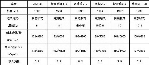 技术先进详解东风雪铁龙1.8L CVVT发动机