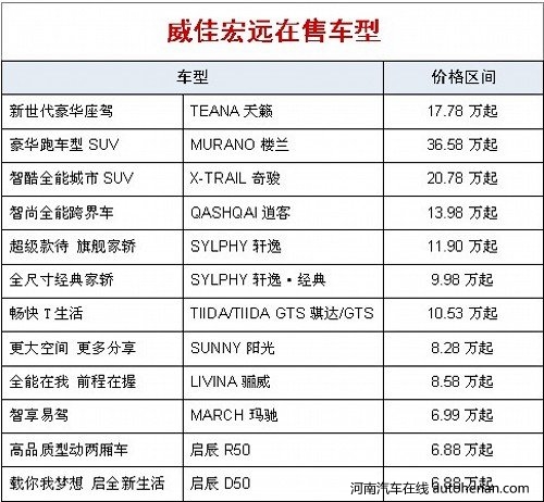 威佳宏远团购会 冰点车价 优选降临郑州