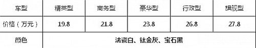 智慧商旅新格局 纳智捷 大7MPV正式上市