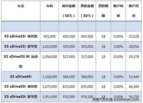 郑德宝BMW X5夏日礼遇 购车尊享三重礼