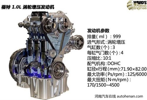 福特新嘉年华发动机荣登沃德十佳榜单