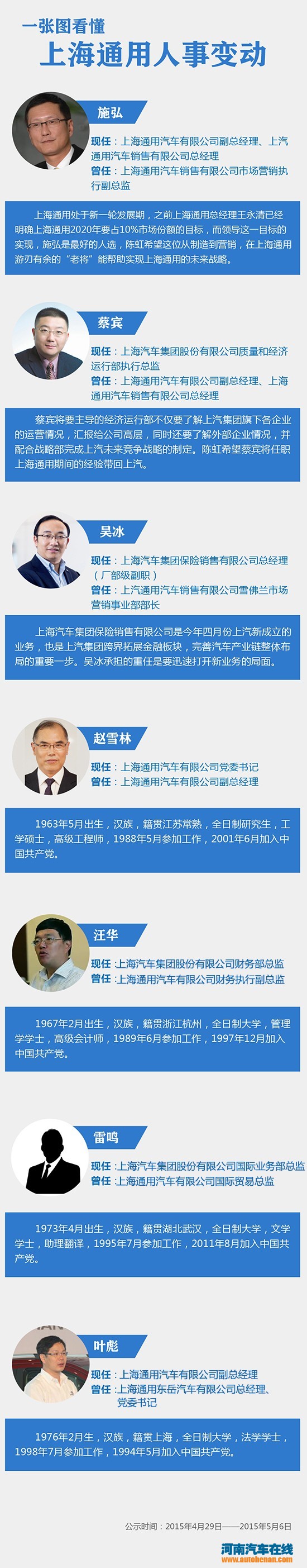 一张图看懂 上海通用汽车人事变动