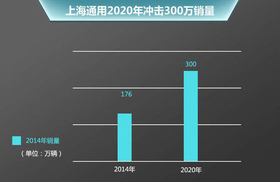 通用高层频繁调整 泛亚新总经理6月上任