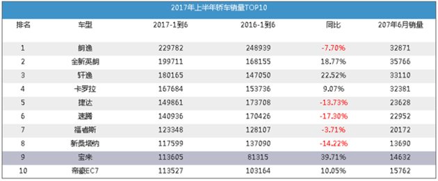 靠自宫换取市场的别克 你的出路在哪里