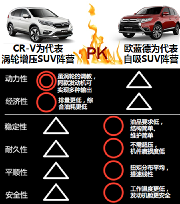 自吸气阵营VS涡轮增压阵营 我果断站队