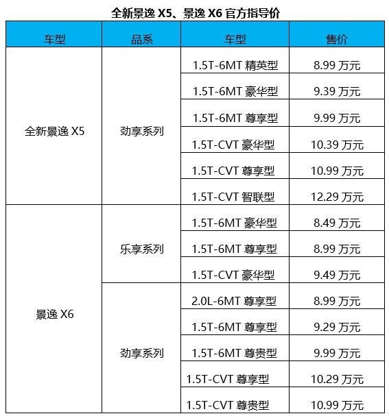 东风风行全新景逸X5&X6 郑州正式上市