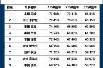 吉利帝豪