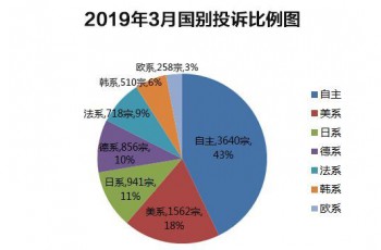 雷克萨斯