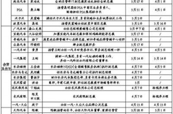 超30位高管变动 车企高频人事调整按下复工提速键