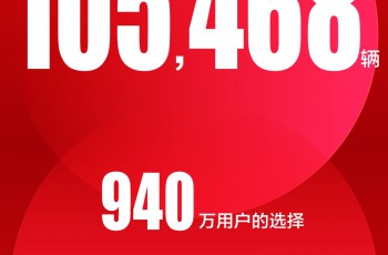 吉利汽车4月销量105,468辆 环比增长44 %