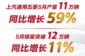 全面“飘红”！上汽通用五菱5月销量突破12万辆