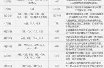 因安全气囊存隐患，北京奔驰召回部分C级轿车