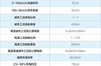 试驾体验比亚迪海豚