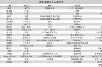 车企高管变动潮：新旧势力换血，架构调整势在必行