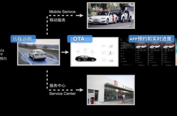 如何评价特斯拉的售后服务，一个字：“卷”！