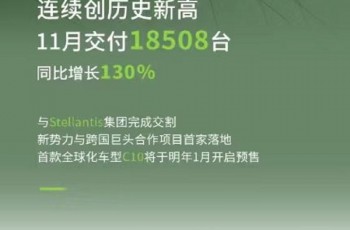 连续创新高 零跑汽车11月交付达18508台