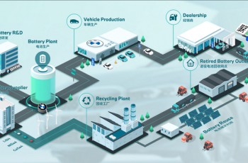 宝马动力电池全生命周期管理体系全新升级