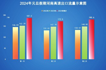 元旦假期将至，河南高速安全出行指南请查收