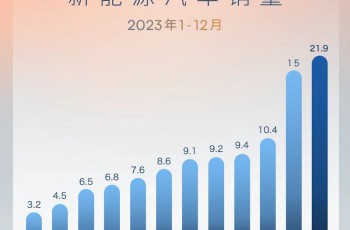 21.9万辆！上汽新能源车销量创历史新高