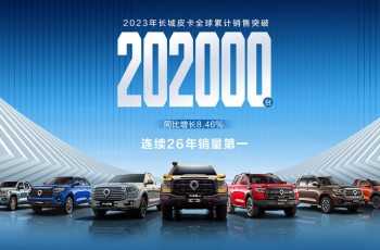 长城皮卡2023年全球销售突破20.2万台 同比劲增8.46%