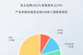 第31艘汽车船入列 上汽自营船队全力扩容