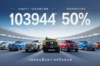 国内市占率近50% 长城皮卡1-7月全球累计销售超10万辆 蝉联皮卡销冠