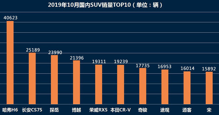 SUV销量