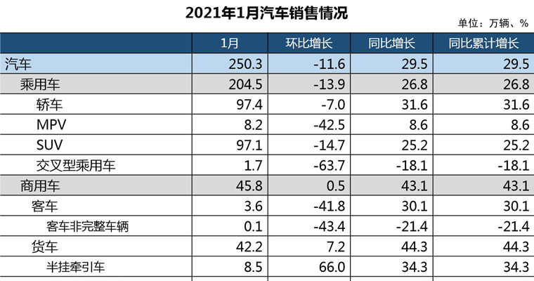 中汽协